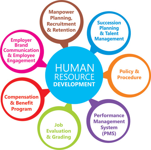 Human resources development jobs bank