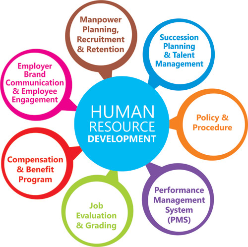 human resources development logo